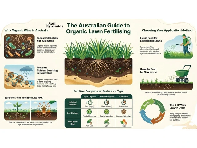 Slow Release Organic Fertiliser for Healthier Soil & Stronger Plant Growth photo 1
