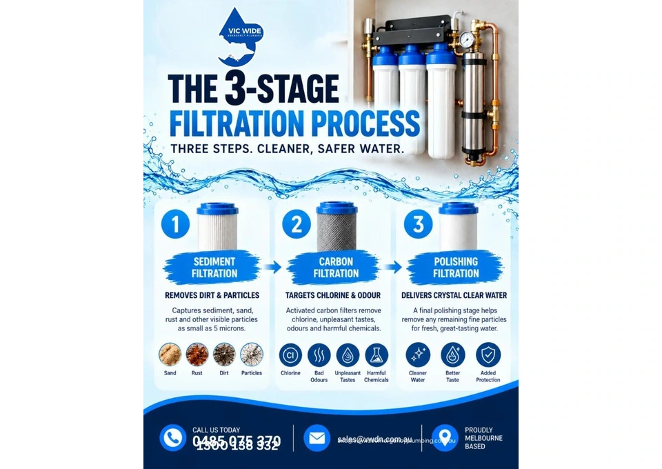 3-Stage Water Filtration System in Melbourne – Vic Wide Emergency Plumbing photo 1