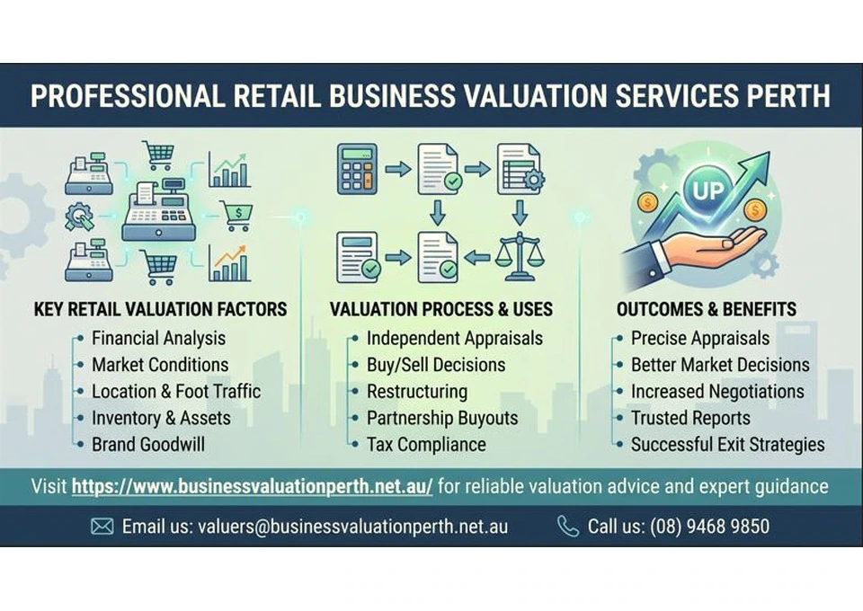 Professional Retail Business Valuation Services Perth