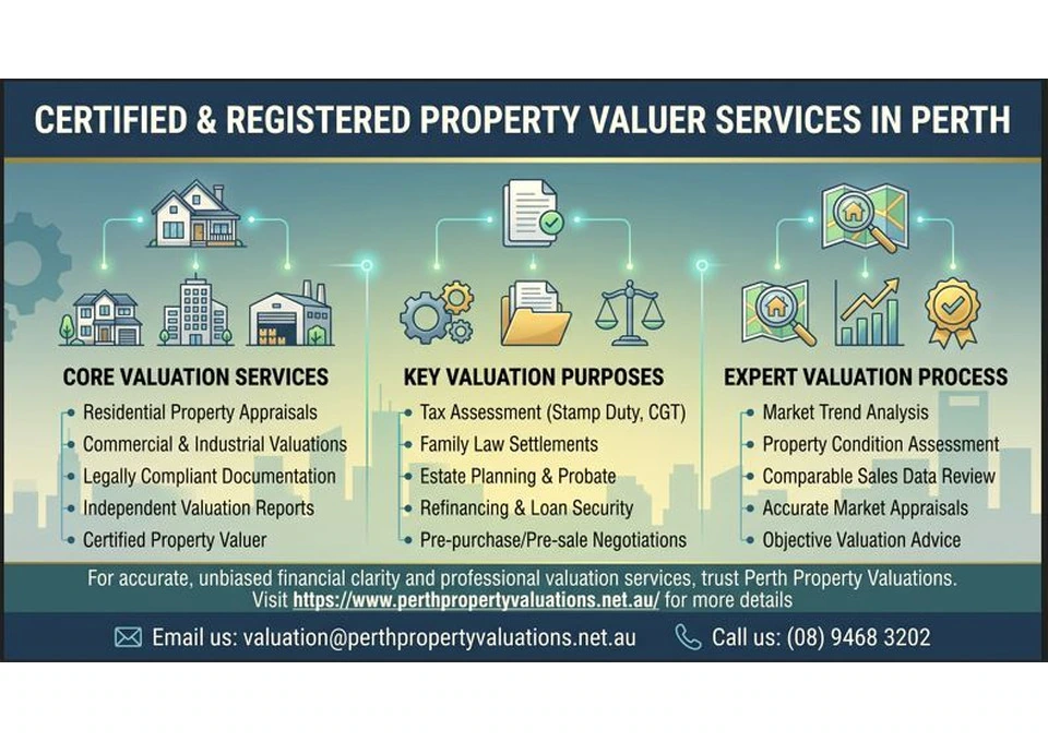 Certified & Registered Property Valuer Services in Perth