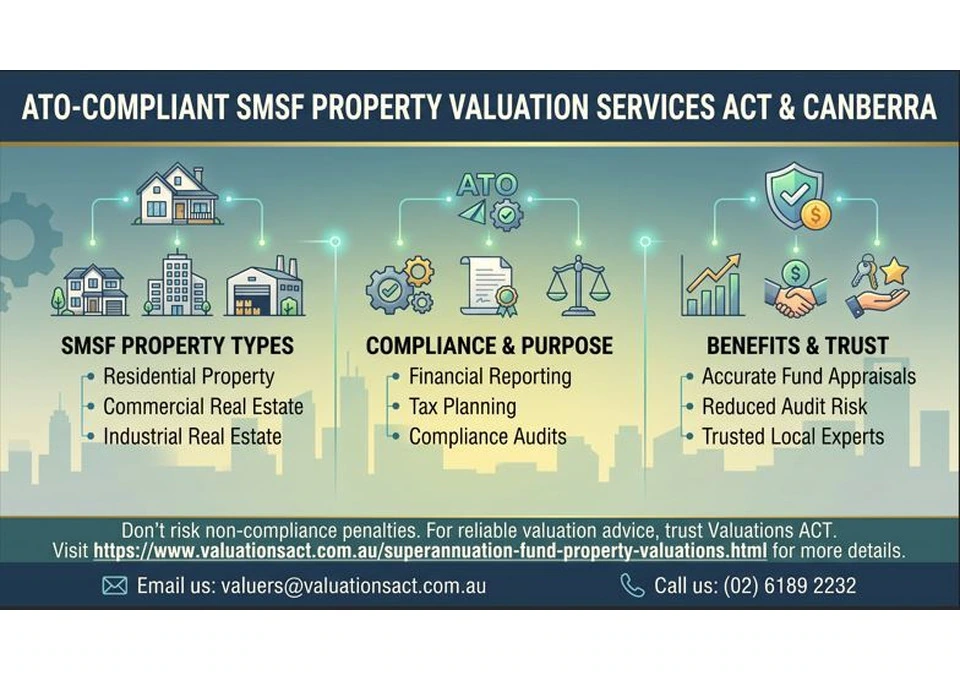 ATO-Compliant SMSF Property Valuation Services ACT & Canberra